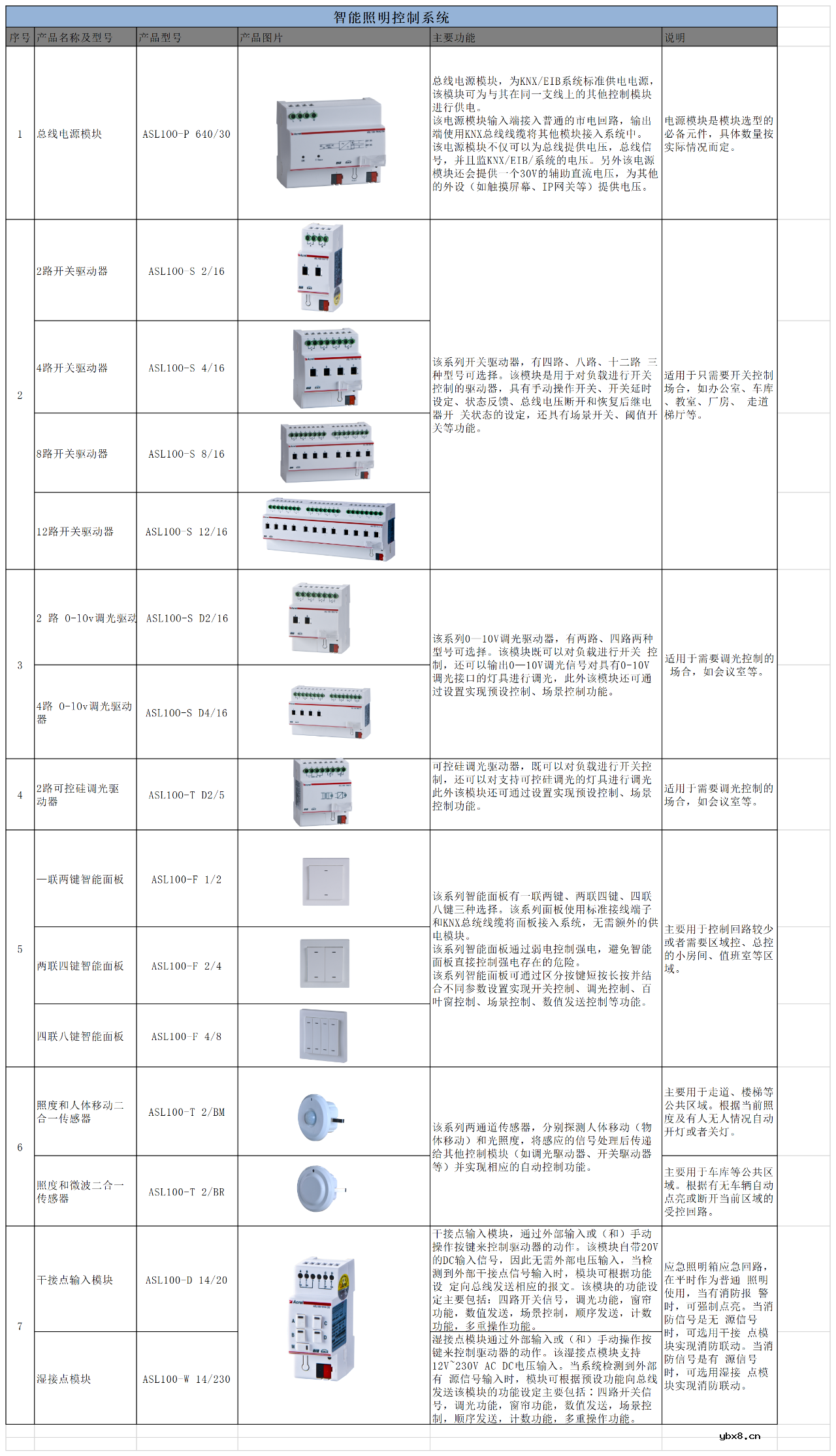 智能照明控制系统的通信网络层|控制网络层