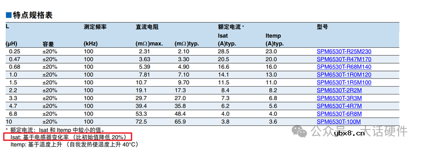 详解电感的关键参数