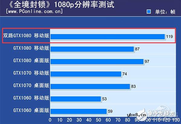 微星gt83vr评测,两块GTX1080挑战性能极限