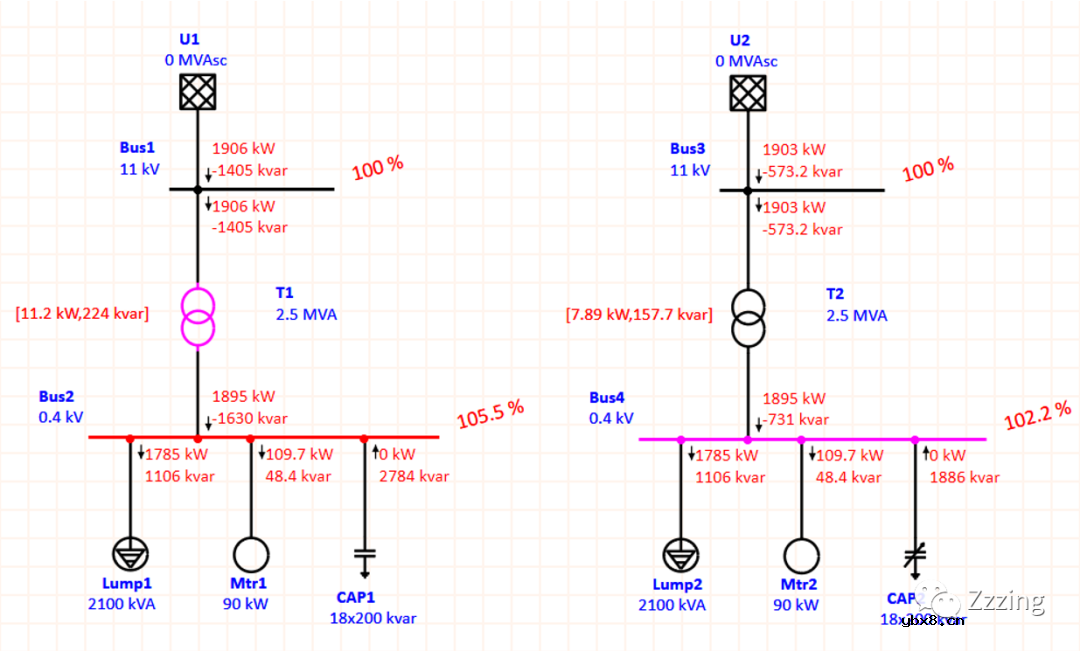 ETAP无功补偿（3）电容器切换的自动控制案例