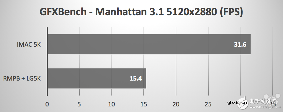 LG 5K和MacBook Pro显示器与iMac 5K显示器对比，你选哪个？