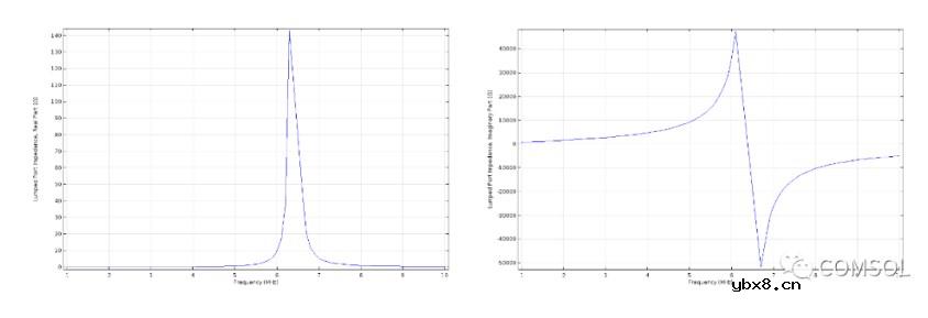 借助COMSOL评估三维电感器的设计