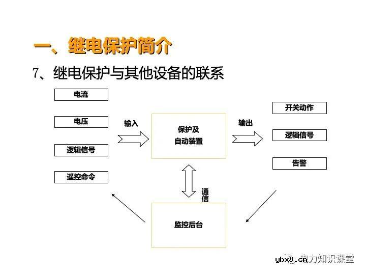 浅谈变电站继电保护定义及线路保护原理