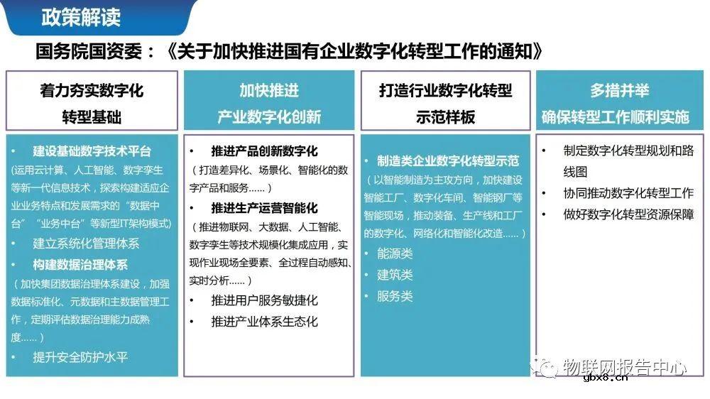 物联网案例之智慧城市数据中台系统设计