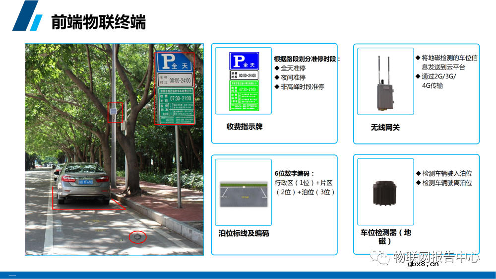 智慧停车场系统架构设计物联网应用方案分析
