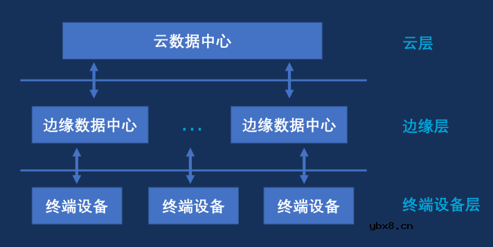 虹科物联网边缘计算解决方案解析