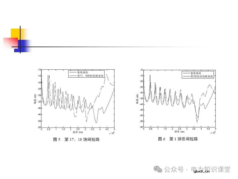 一文详解变压器结构、试验