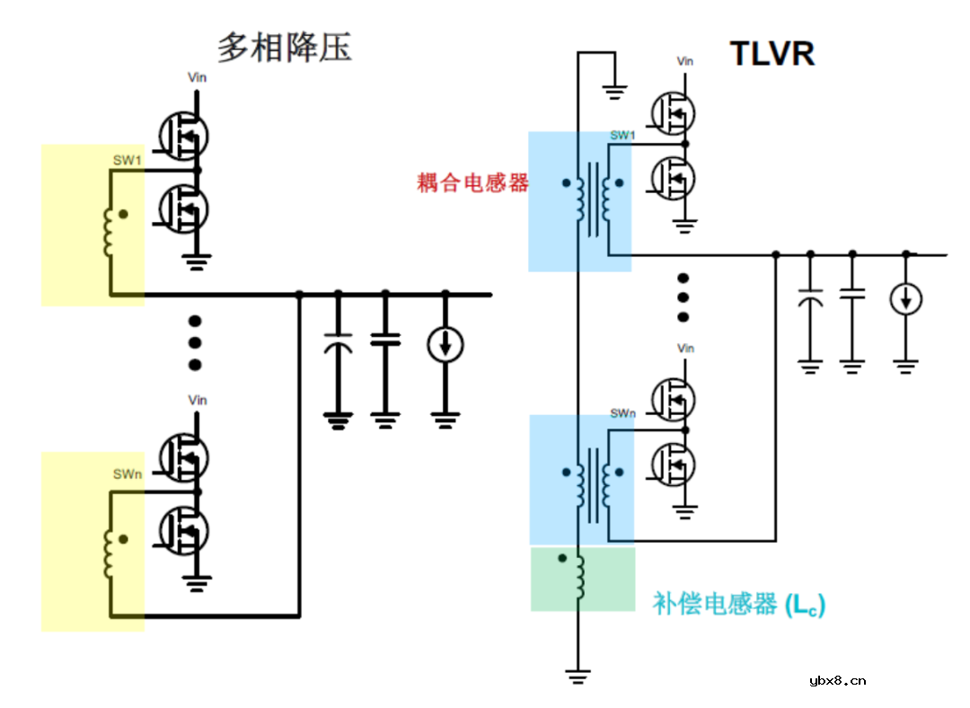为服务器电源而设计的TLVR耦合电感CSFED系列