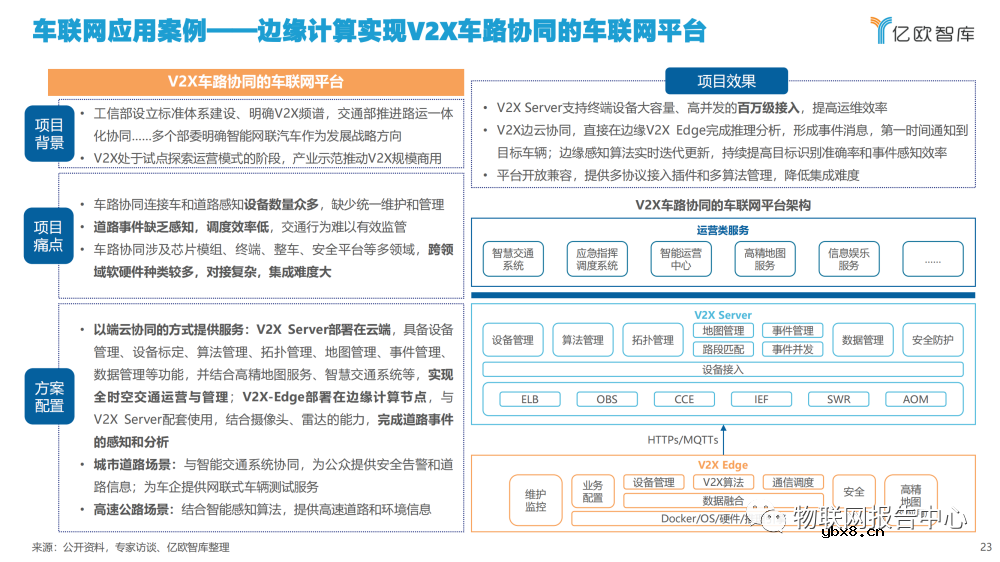 2022边缘计算产业发展现状分析