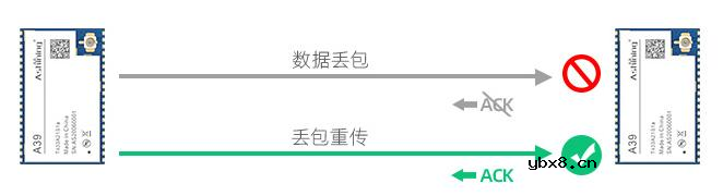 基于物联网无线模块的低能耗智慧路灯无线解决方案