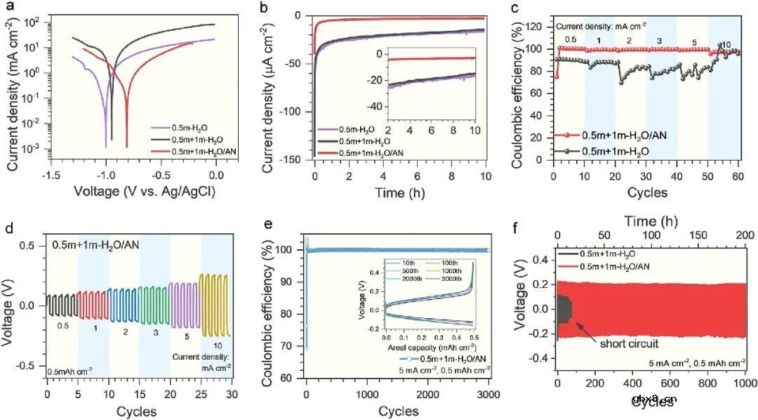 低浓度水系-非质子电解液助力锌离子混合超级电容器设计