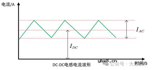 详解电感的关键参数