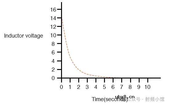 一文看懂电感的瞬态响应