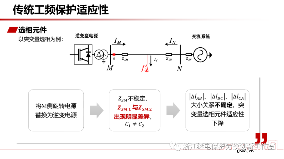 新型电力系统故障暂态电气量宽频域应用