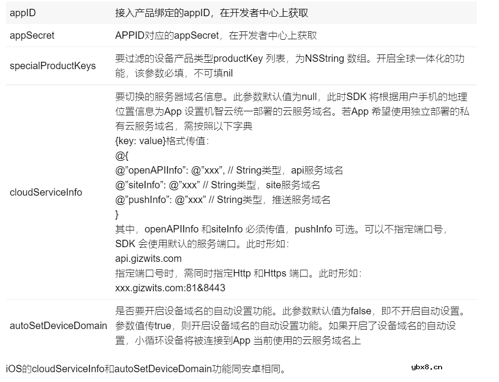 机智云全球一体化解决方案帮助企业实现设备全生命周期数字化管理