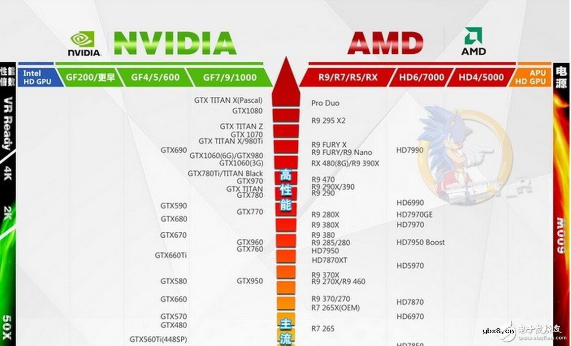 AMD和NVIDIA哪个好？TITAN X和AMD Pro Duo谁才是显卡之王？传说中的AMD Vega织女星到底有多强？