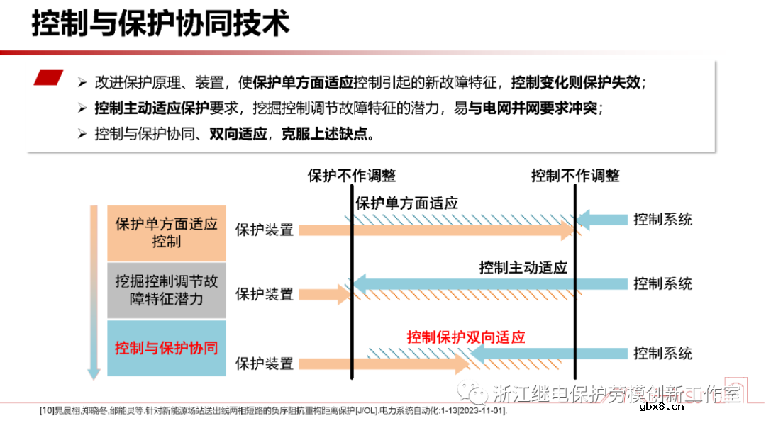 新型电力系统故障暂态电气量宽频域应用