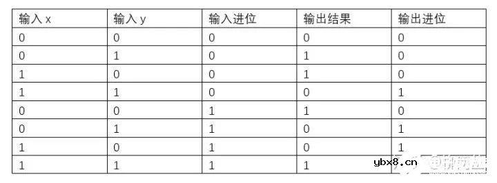 通俗易懂讲故事版本的CPU工作原理