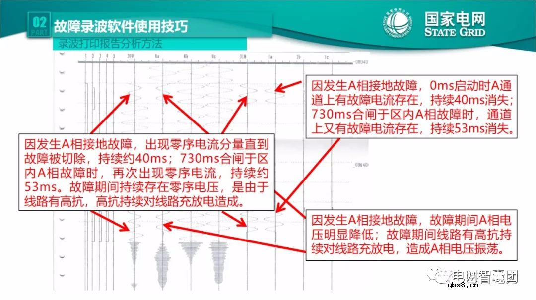 全文详解电网故障理论 故障录波软件使用技巧