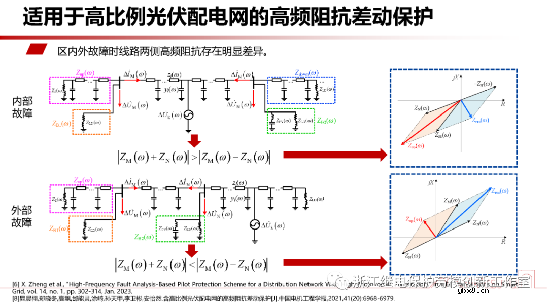 新型电力系统故障暂态电气量宽频域应用