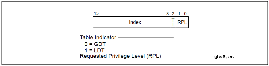 CPU底层工作原理