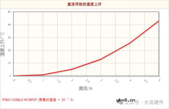 详解电感的关键参数