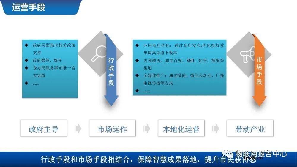 物联网案例之智慧城市数据中台系统设计
