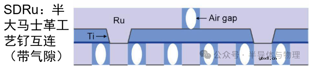 半大马士革工艺:利用空气隙减少寄生电容