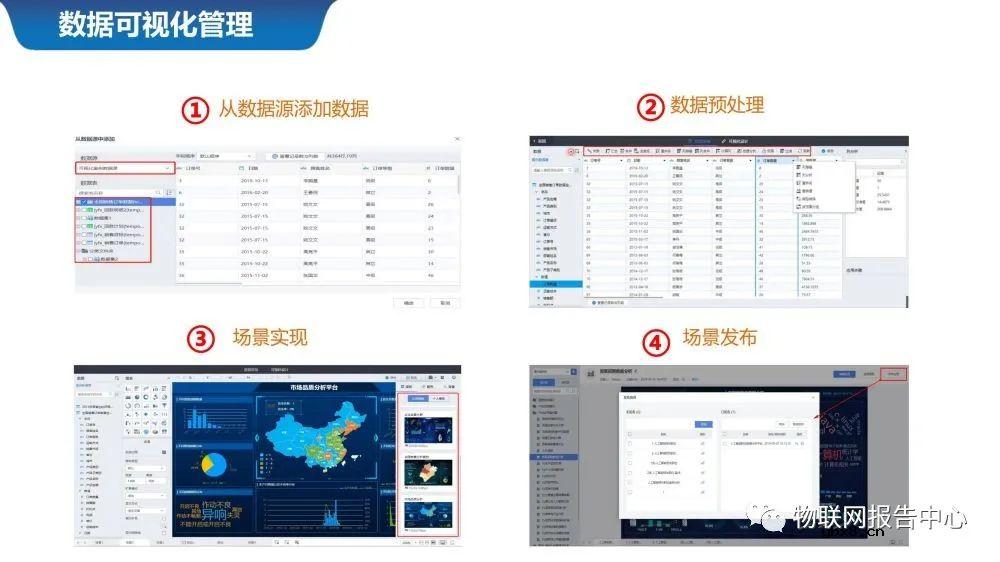 物联网案例之智慧城市数据中台系统设计