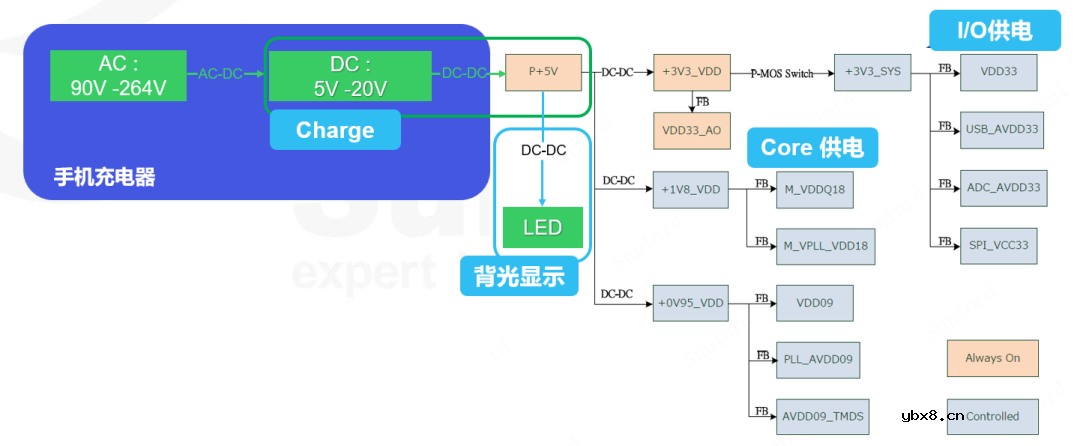顺络电子一体成型功率电感助力高通8750 AI旗舰手机平台落地