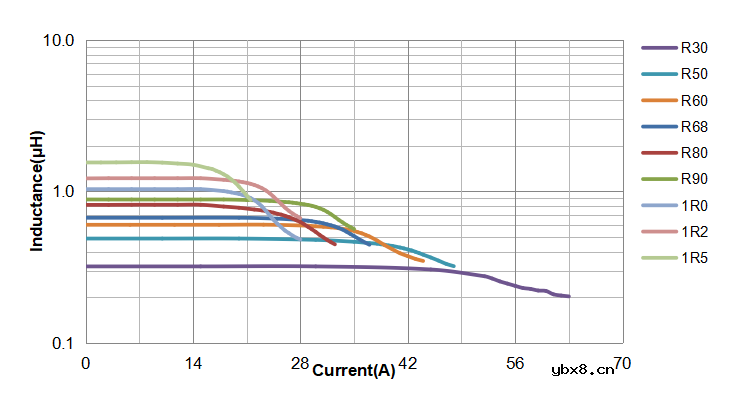 磁性元件厂商科达嘉大电流电感CSPT1590系列特性解读
