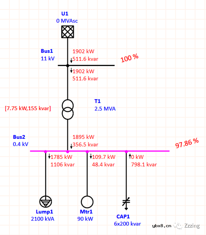 ETAP无功补偿（3）电容器切换的自动控制案例