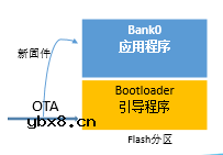 OTA升级的实现原理及核心流程