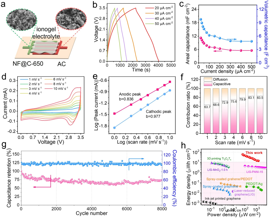 具有增容和快充能力的Nb₂O₅分级微米花结构用于柔性钠离子微型电容器
