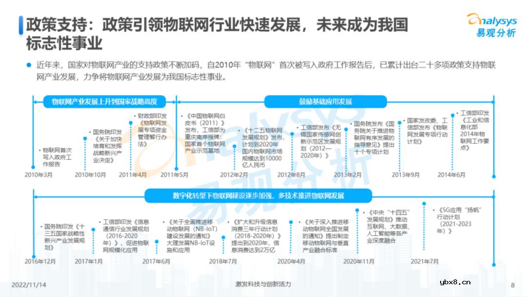 中国物联网行业结构及发展趋势报告
