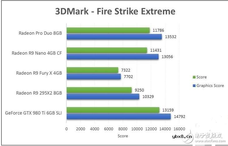 AMD和NVIDIA哪个好？TITAN X和AMD Pro Duo谁才是显卡之王？传说中的AMD Vega织女星到底有多强？