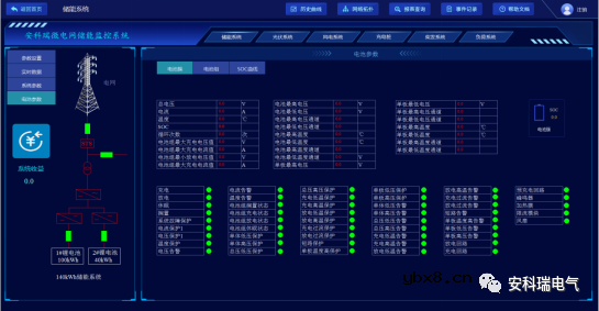 安科瑞基于物联网表计的综合能源管理解决方案