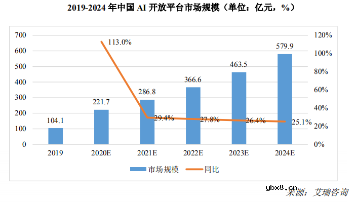 浅谈物联网 PaaS 平台的主要行业特征