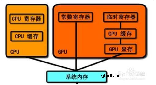 手机cpu型号比较_如何判断手机CPU的好坏
