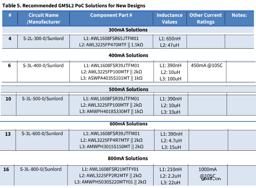 助力智能驾驶! 顺络电子车载摄像头PoC电感 获美国ADI GMSL2 SerDes芯片认证