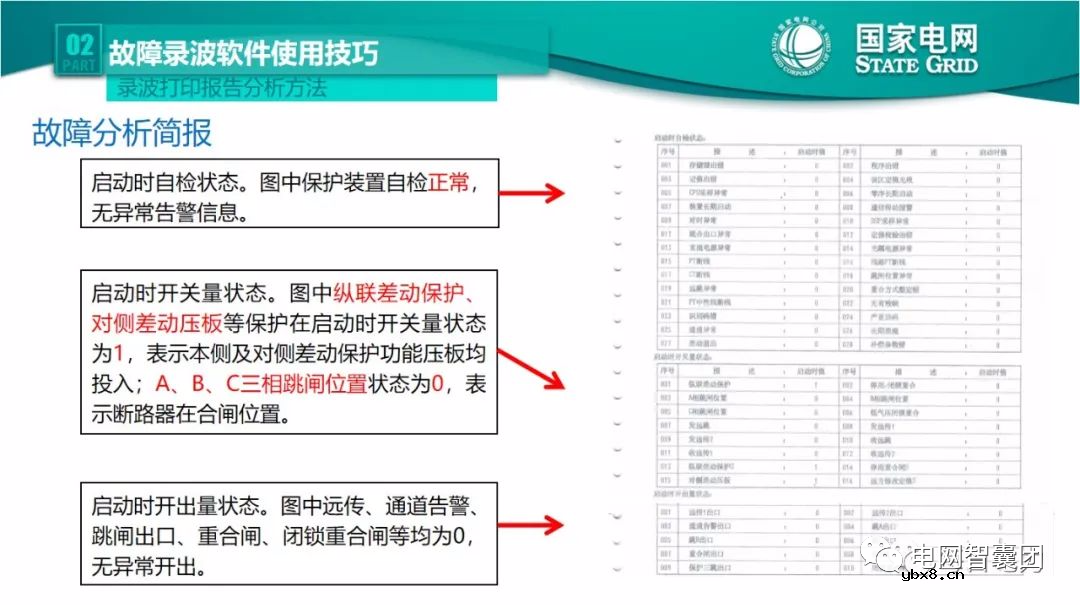 全文详解电网故障理论 故障录波软件使用技巧