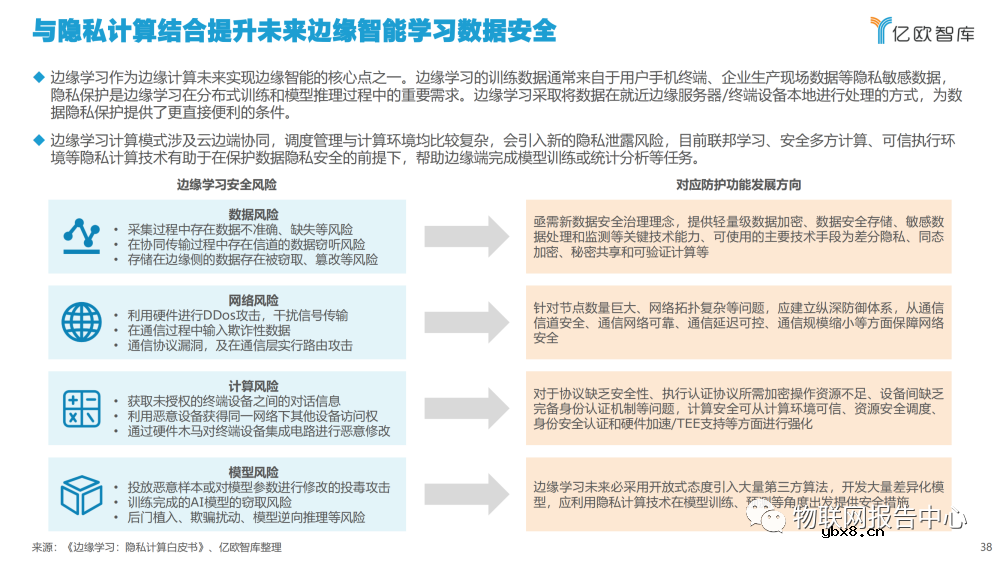 2022边缘计算产业发展现状分析