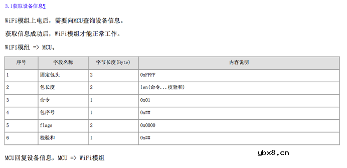 机智云全球一体化解决方案帮助企业实现设备全生命周期数字化管理