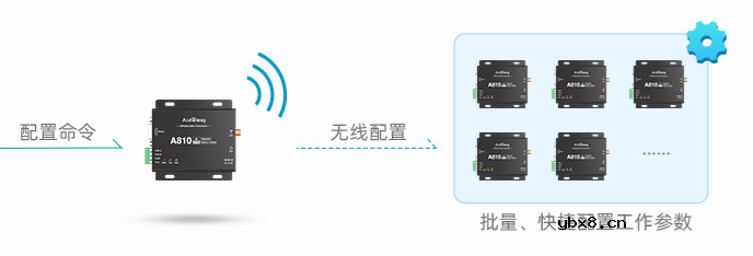 基于物联网无线模块的低能耗智慧路灯无线解决方案