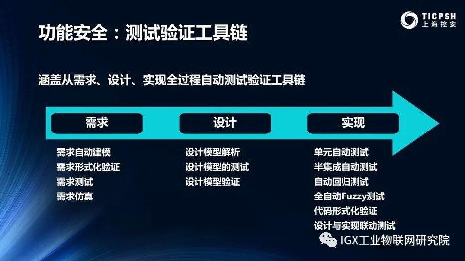 工业物联网的应用模型及技术趋势分析