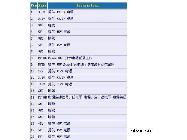 电脑atx电源接口详解