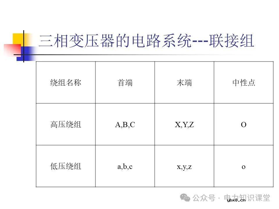一文详解变压器结构、试验