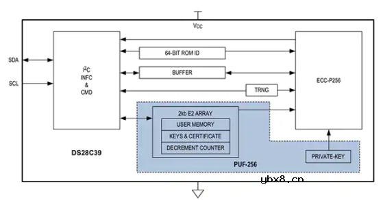 私钥、密钥管理和安全存储在物联网设计中的作用