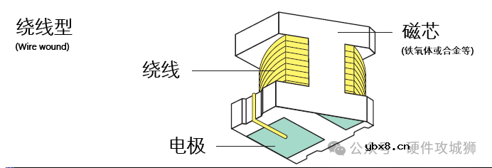 电感基础知识分享