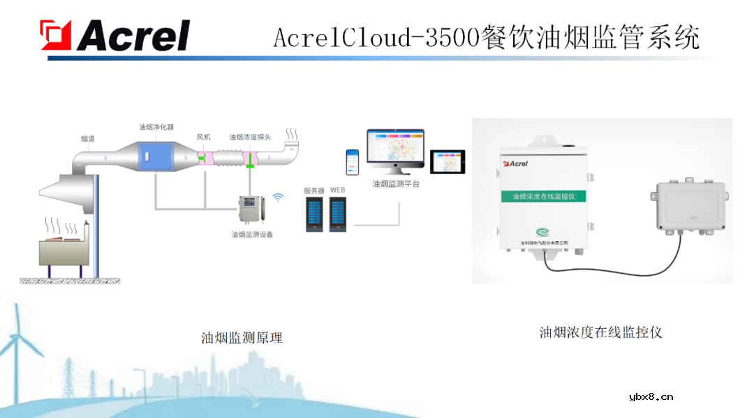安科瑞针对物联网推出能源互联网建设解决方案